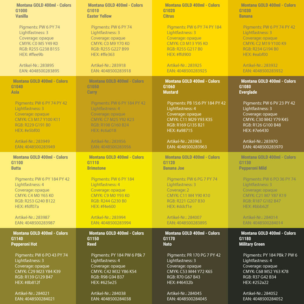 Montana Gold Acrylic Spray - Colours – Simply Spray Australia – P: (02 ...