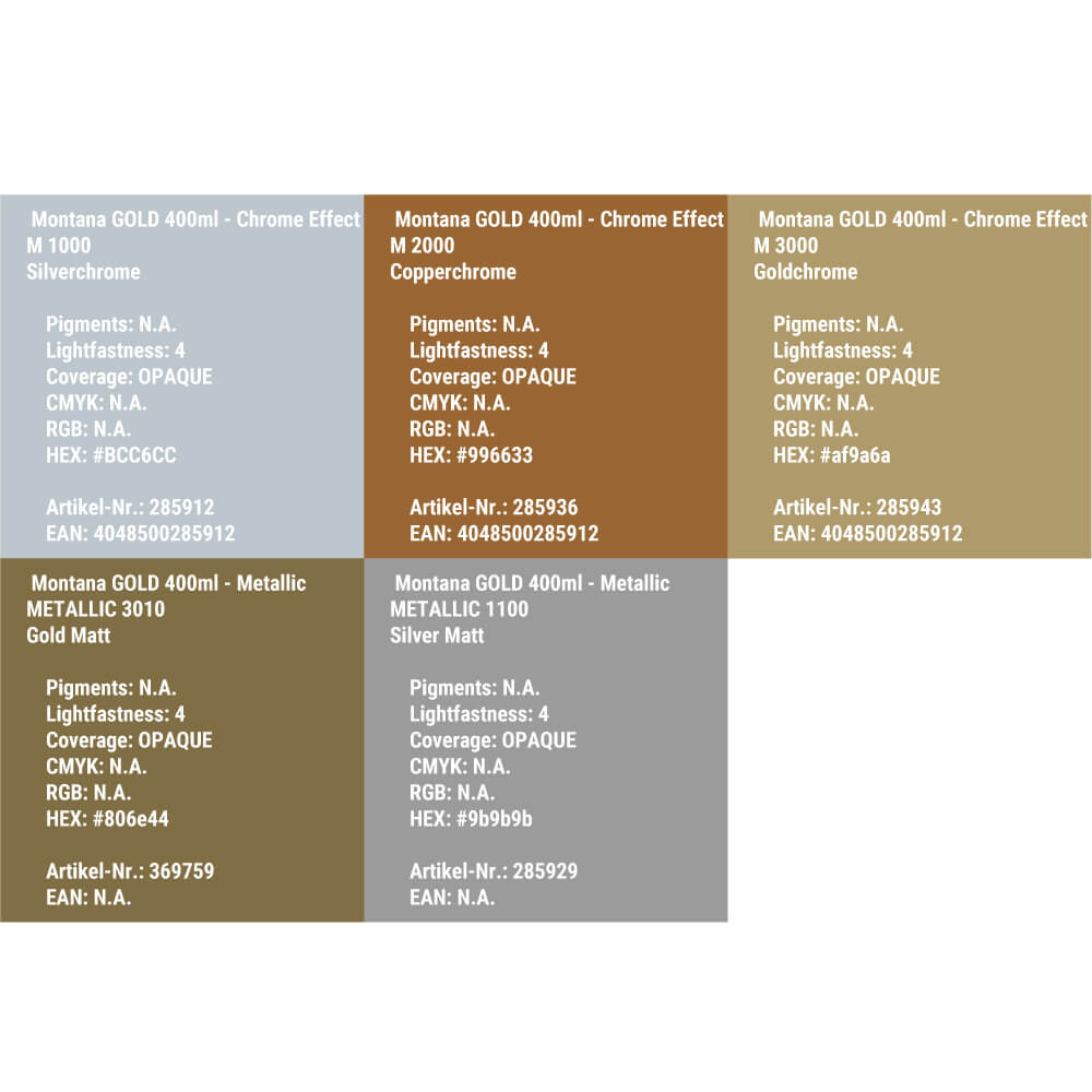 Montana Gold Acrylic Spray - Metallic – Simply Spray Australia – P: (02 ...